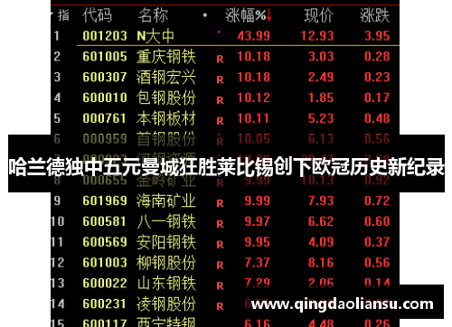 哈兰德独中五元曼城狂胜莱比锡创下欧冠历史新纪录